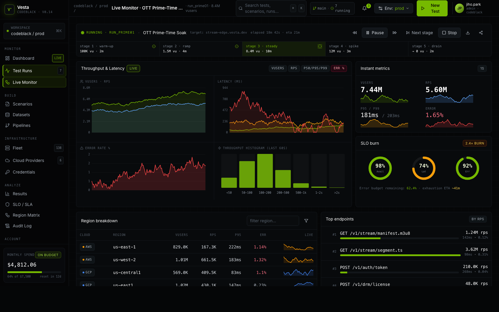 실시간 관제 · 8.4M vUser