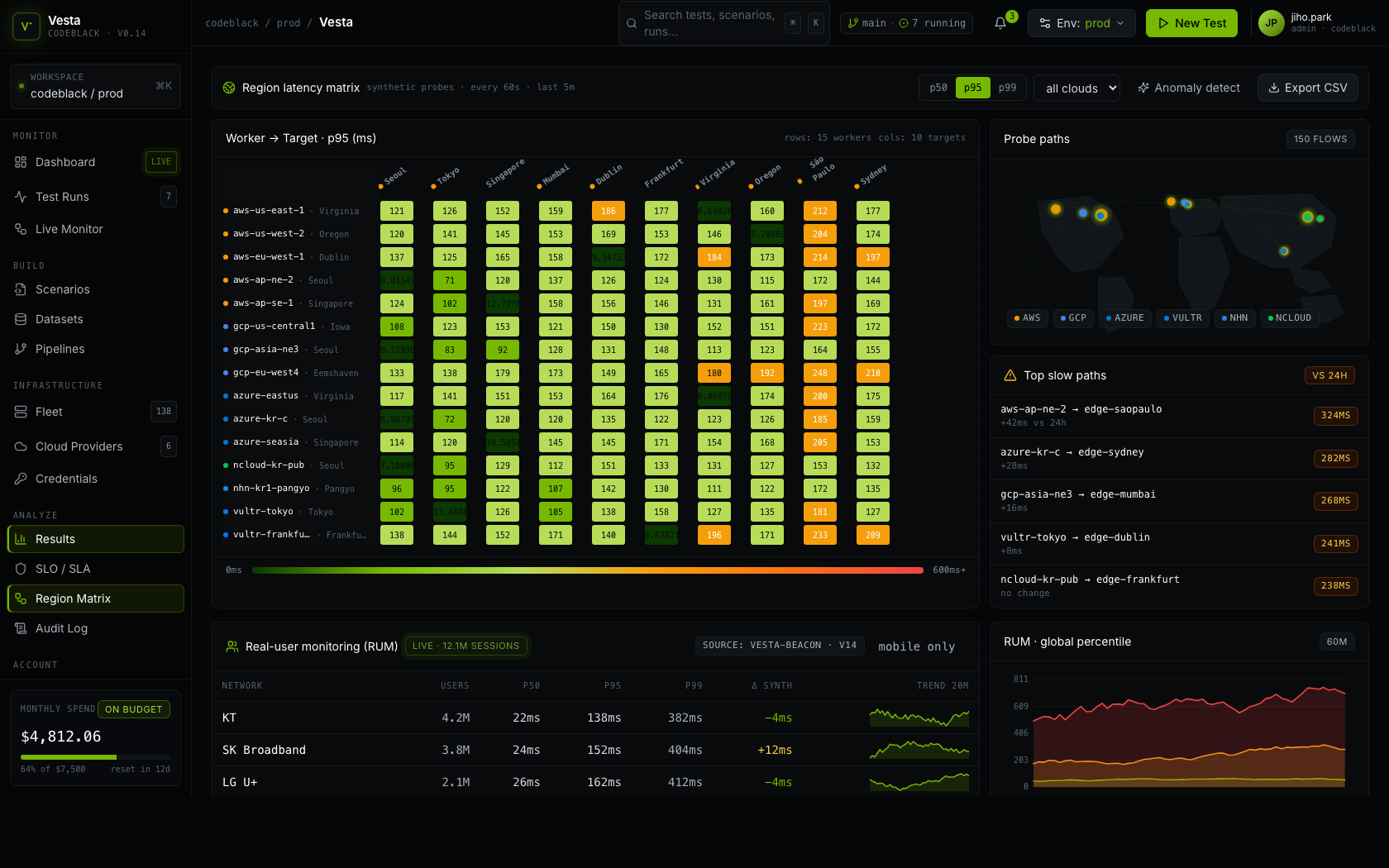 리전 지연 매트릭스 · RUM